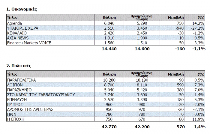 Δεύτερη Ανάγνωση