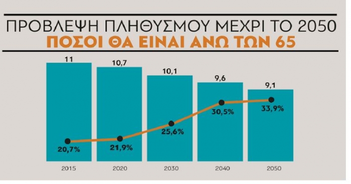 Δεύτερη Ανάγνωση