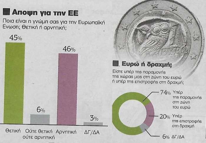 Δεύτερη Ανάγνωση