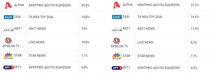 Δεύτερη Ανάγνωση