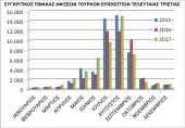 Δυναμική επιστροφή των Τούρκων