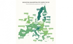 Αναβολή έως το 2022 στην εφαρμογή των νέων κανόνων για βιολογική γεωργία κτηνοτροφία