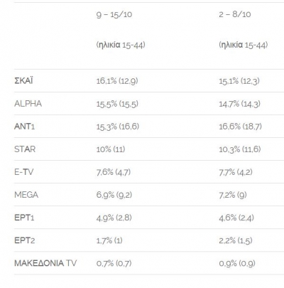 Δεύτερη Ανάγνωση