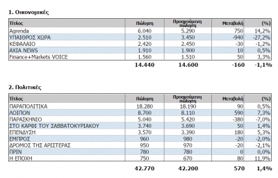 Δεύτερη Ανάγνωση