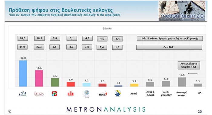 Η ...ψαλίδα δεν μικραίνει...