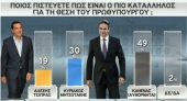 Δεύτερη Ανάγνωση