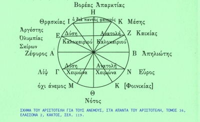 O Κούκκος και καταγραφές για Μελτέμια και Γαρμπή από Θεόφραστο και Αριστοτέλη