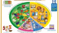 «Eatwell Guide»: Νέες οδηγίες διατροφής από το Ην. Βασίλειο