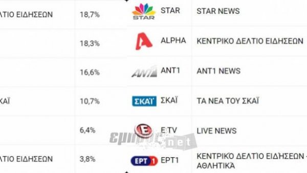 Δεύτερη Ανάγνωση