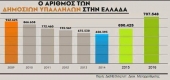 Δεύτερη Ανάγνωση