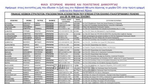 Αφιέρωμα: Οι συντοπίτες μας που έπεσαν στο Αλβανικό μέτωπο λέγοντας το μεγάλο ΟΧΙ
