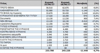 Δεύτερη Ανάγνωση