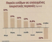 Δεύτερη Ανάγνωση