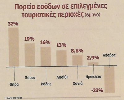 Δεύτερη Ανάγνωση