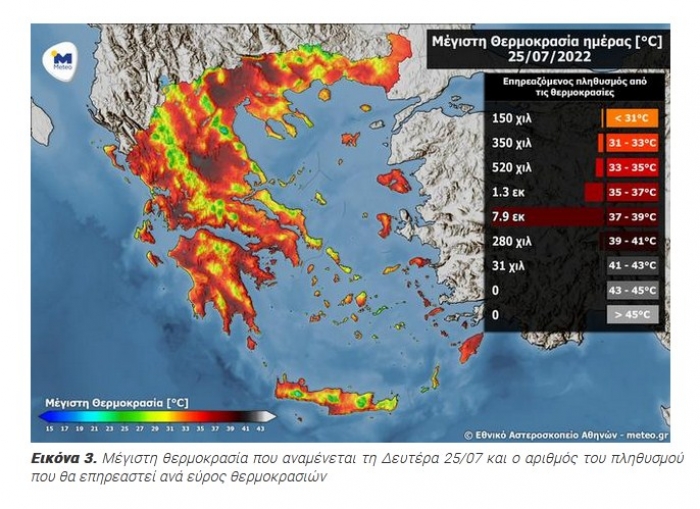 Μέγιστη θερμοκρασία που αναμένεται τη Δευτέρα 25/07 και ο αριθμός του πληθυσμού που θα επηρεαστεί ανά εύρος θερμοκρασιών