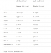 Δεύτερη Ανάγνωση