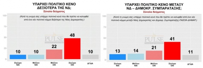 Δεύτερη Ανάγνωση