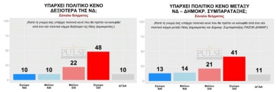 Δεύτερη Ανάγνωση