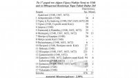 Τα χωριά του Δήμου Γέρας τα έτη 1548, 1567, 1653 και 1672