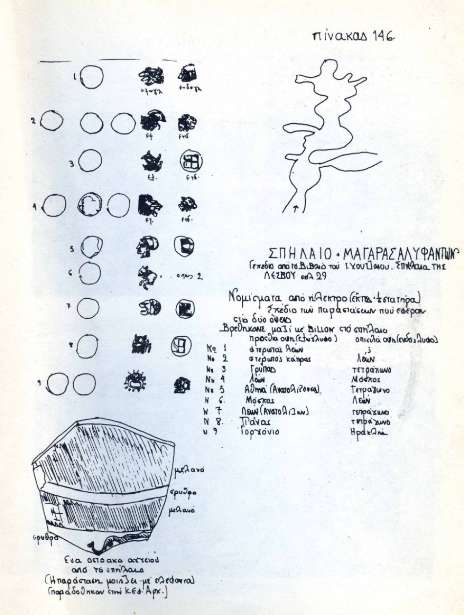 Νομίσματα, κεραμική στο σπήλαιο (1992)
