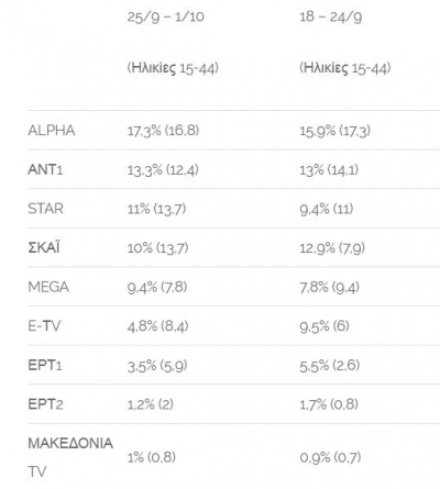 Δεύτερη Ανάγνωση