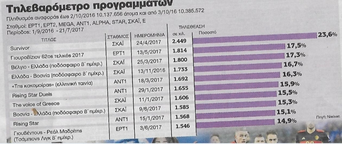 Δεύτερη Ανάγνωση