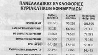 Δεύτερη Ανάγνωση