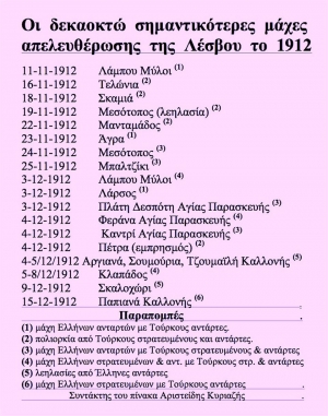 Η μάχη της Άγρας στις 23-11-1912