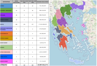 2 περιπτώσεις στο Βόρειο Αιγαίο στον χάρτη των παράνομων επιδοτήσεων του ΟΠΕΚΕΠΕ