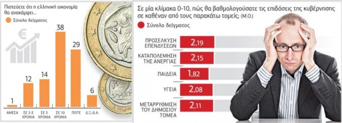 Δεύτερη Ανάγνωση