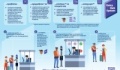 Νέο Ευρωπαϊκό Σύστημα Εισόδου/Εξόδου (EES)